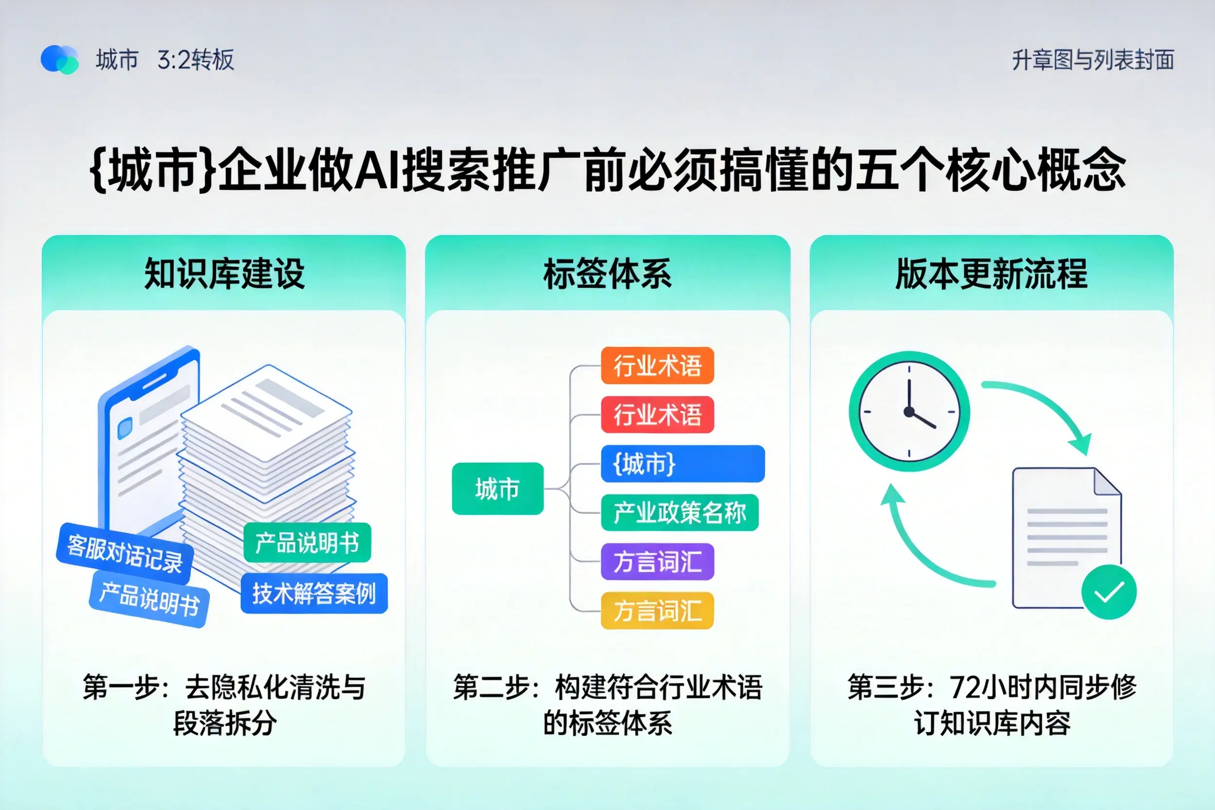 黔东南企业做AI搜索推广前必须搞懂的五个核心概念