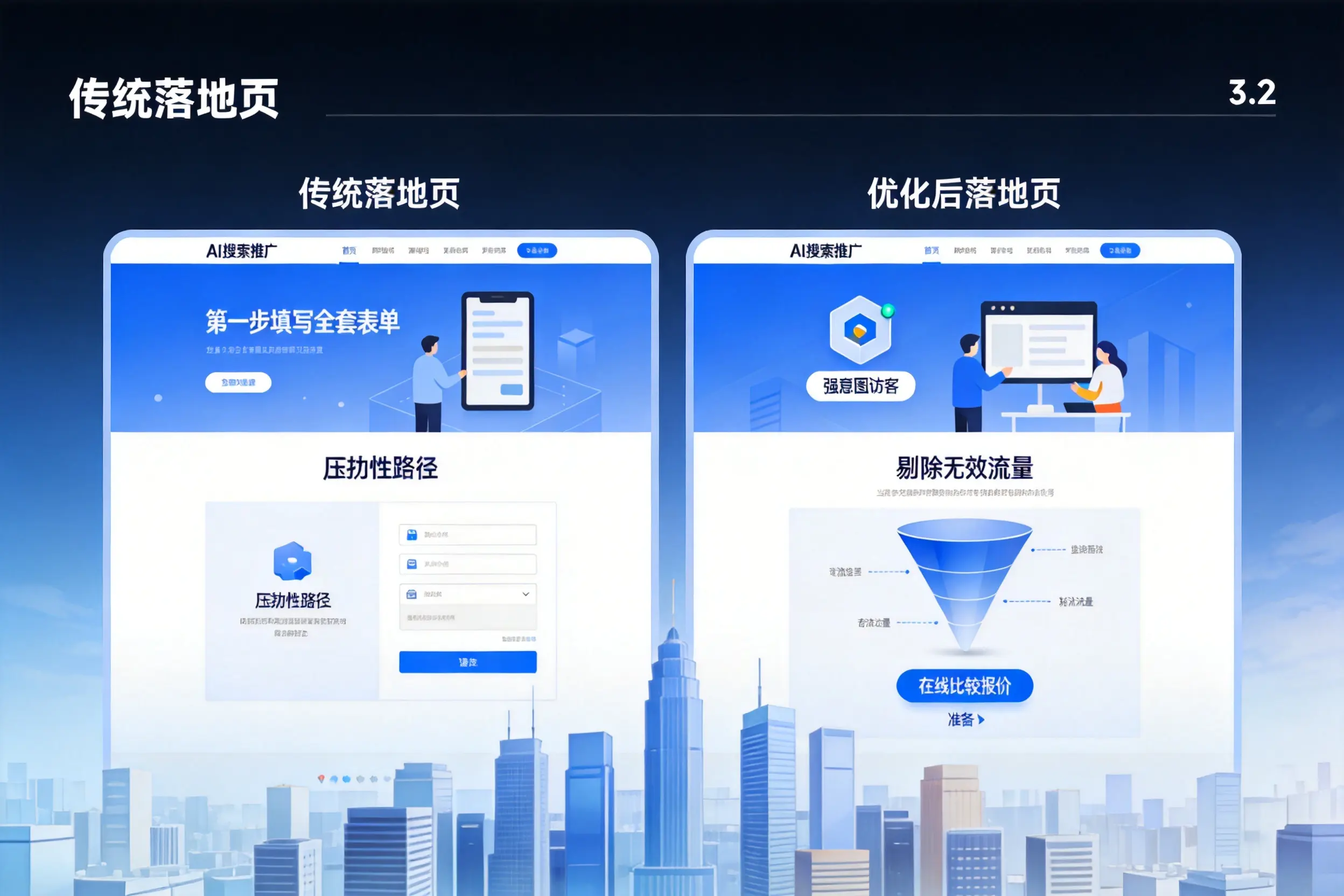 AI搜索推广落地页转化低？黔东南企业优化方法详解