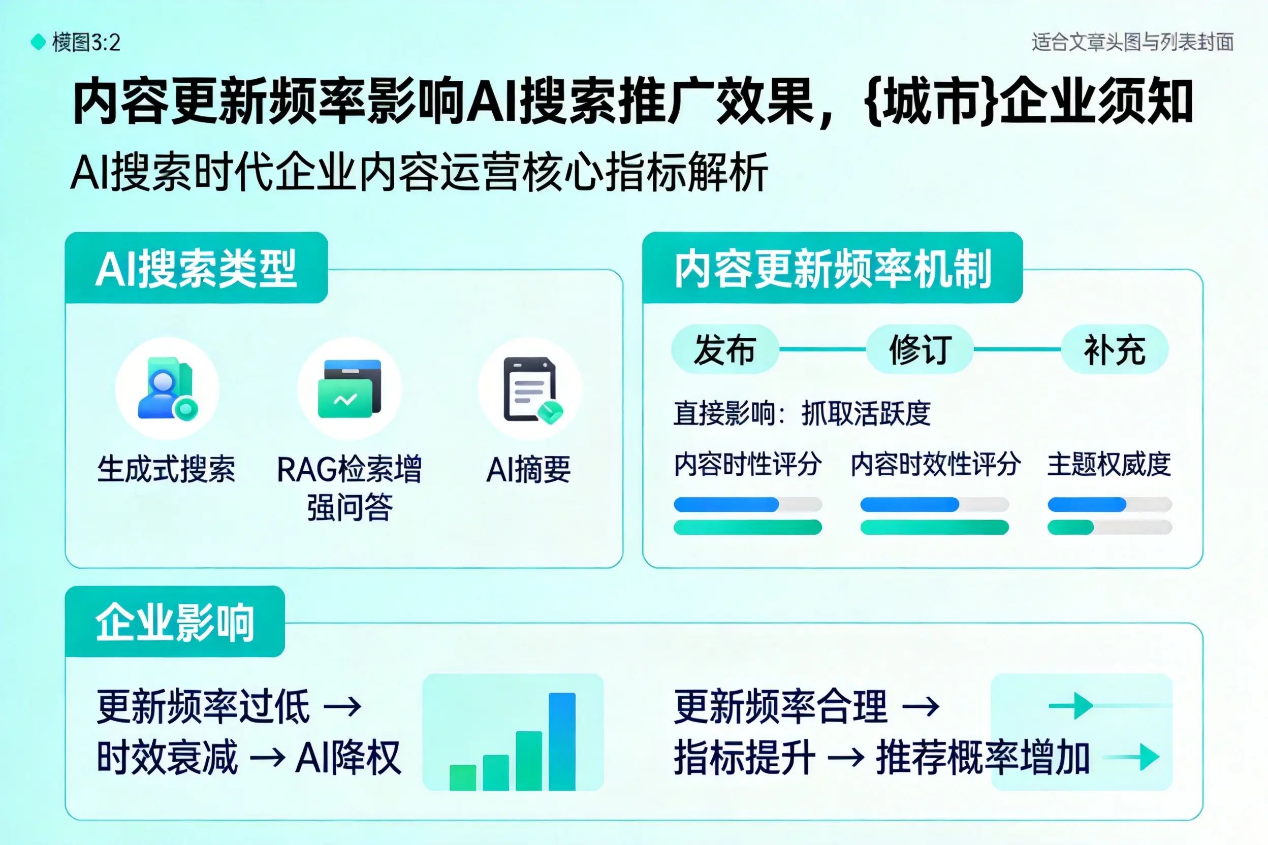 内容更新频率影响AI搜索推广效果，黔东南企业须知