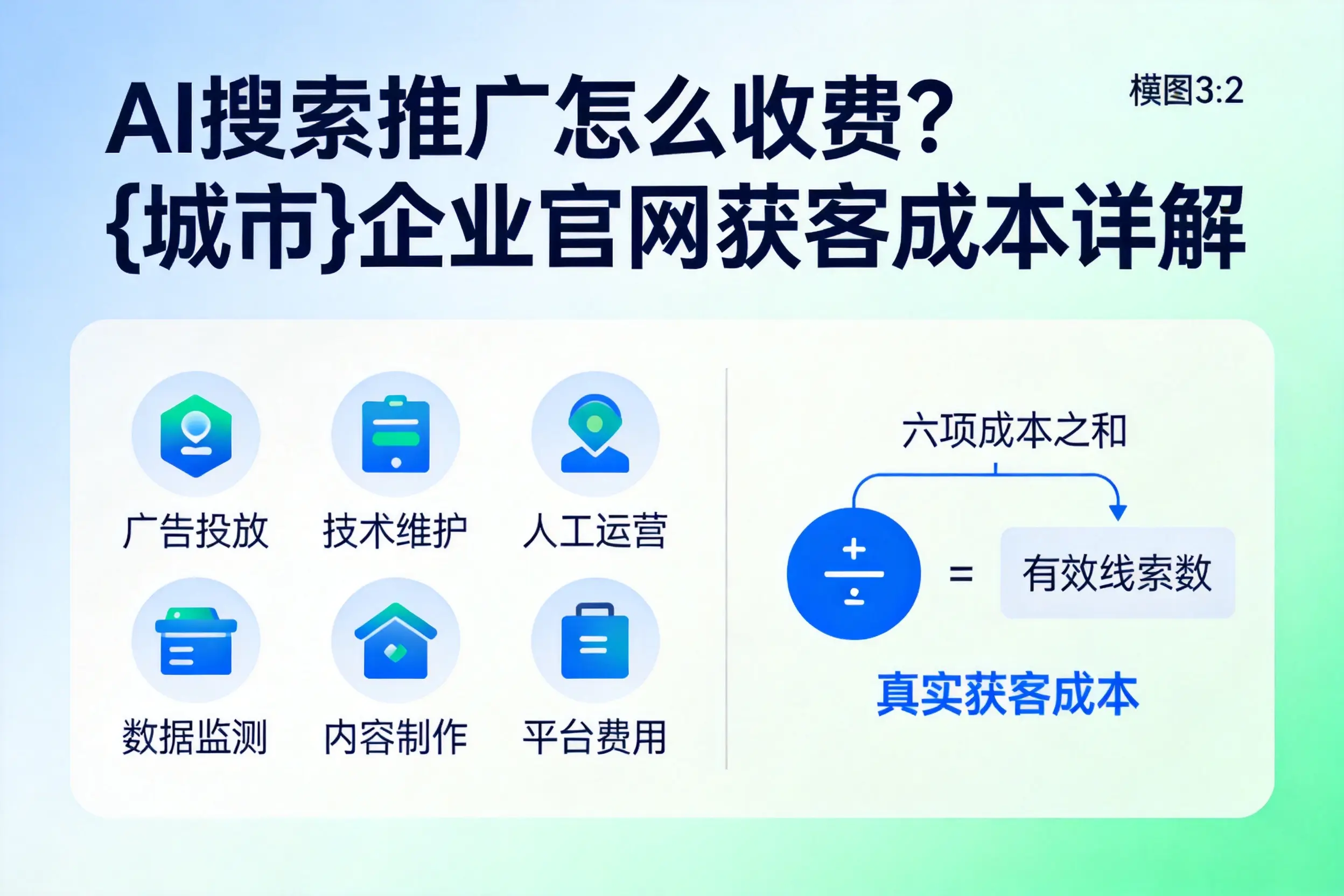 AI搜索推广怎么收费？黔东南企业官网获客成本详解