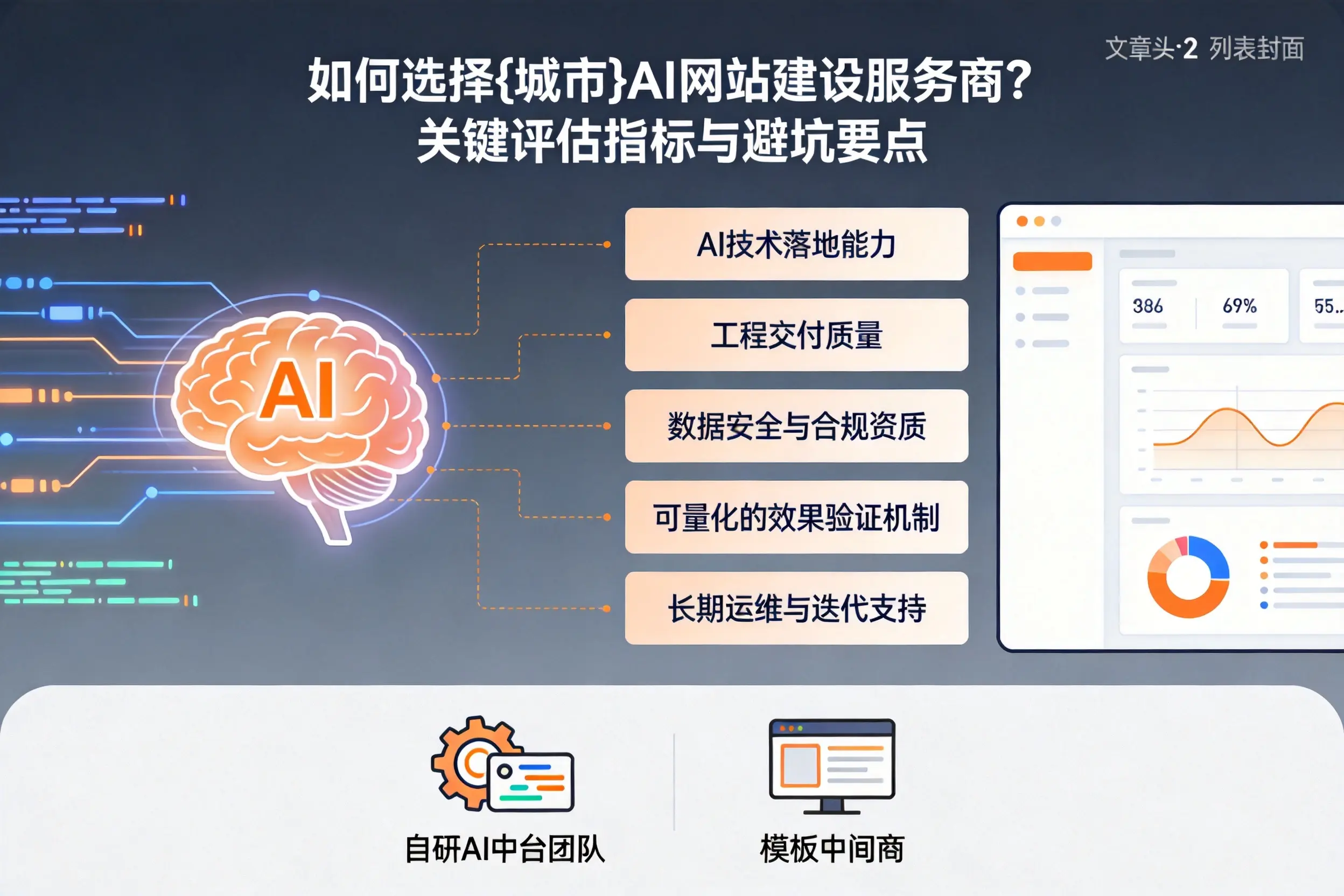 如何选择黔东南AI网站建设服务商?关键评估指标与避坑要点