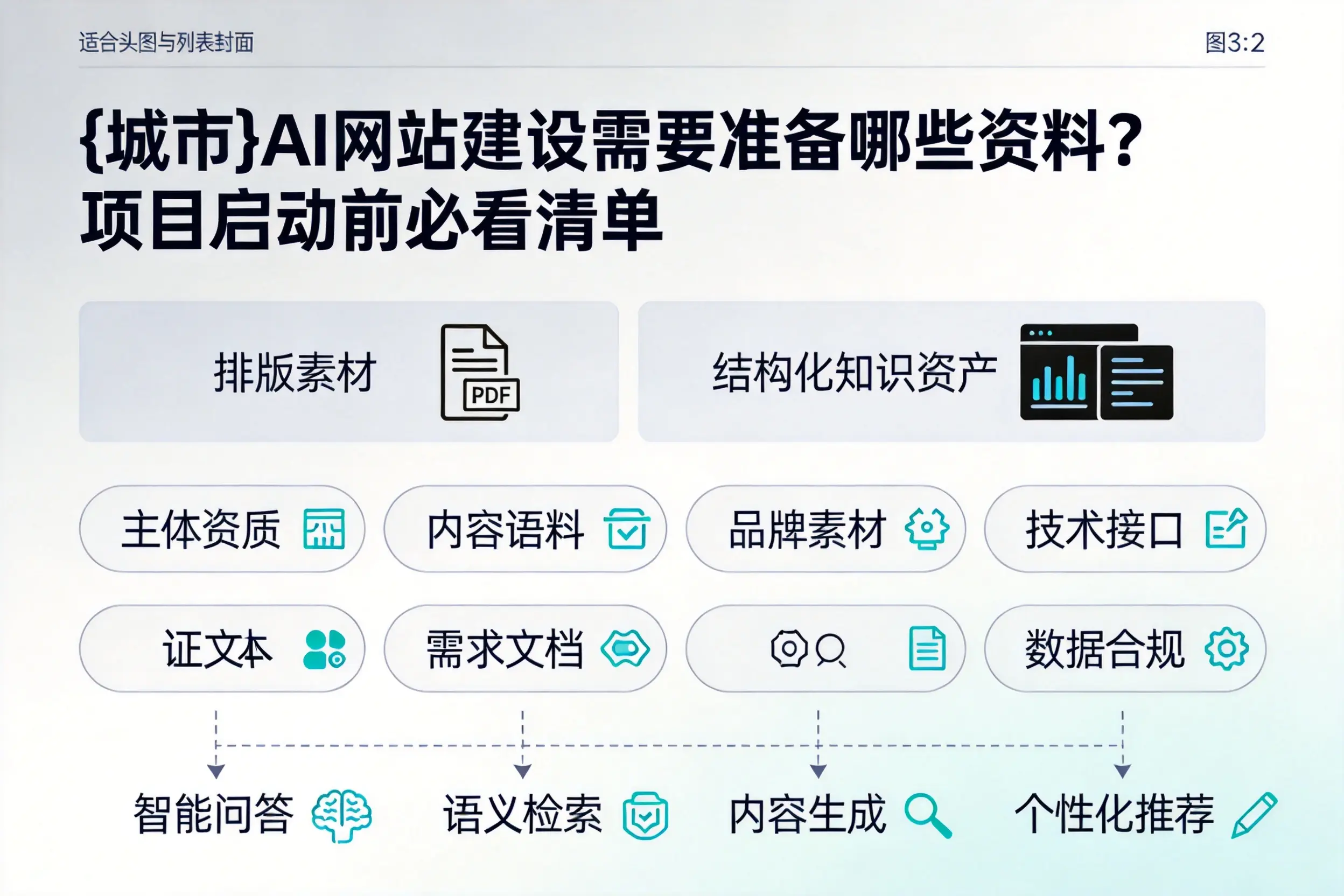 黔东南AI网站建设需要准备哪些资料？项目启动前必看清单