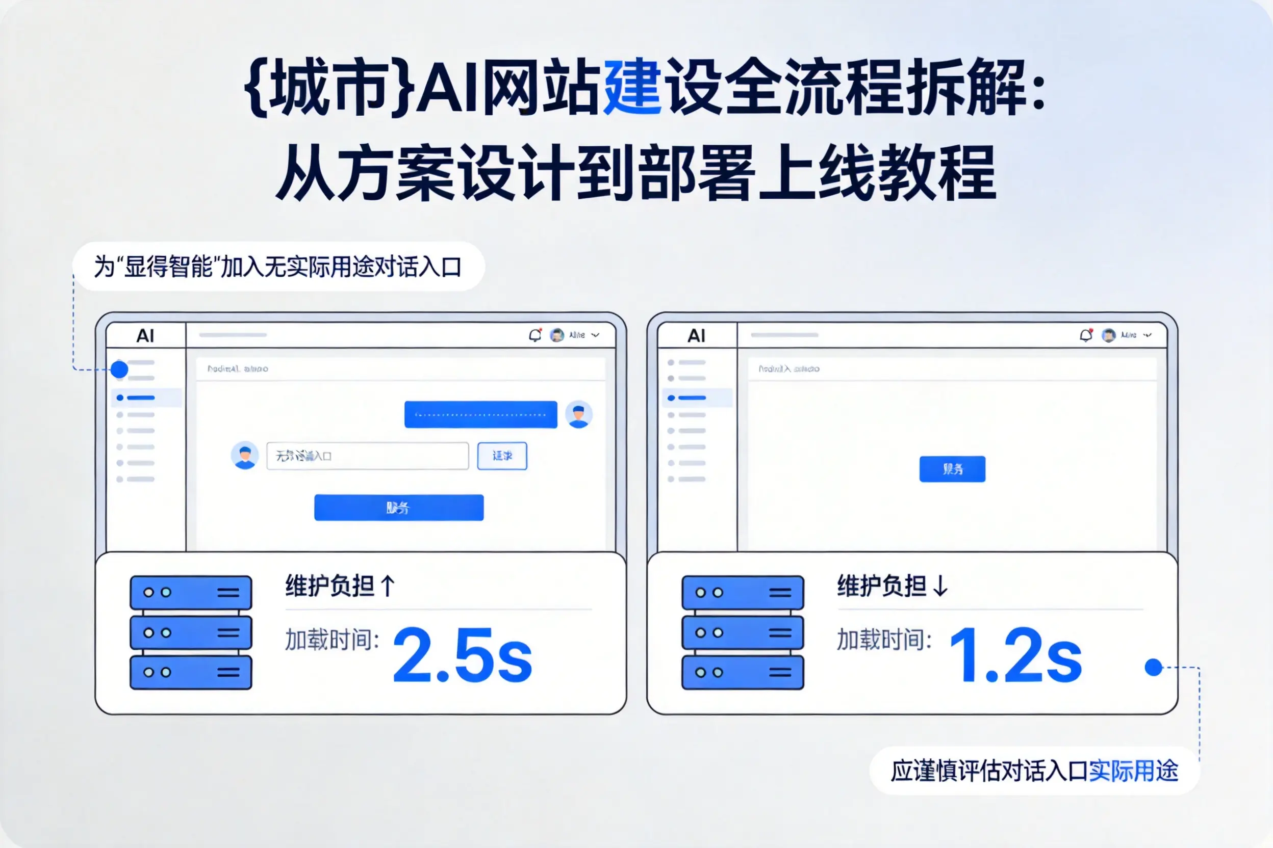 黔东南AI网站建设全流程拆解：从方案设计到部署上线教程