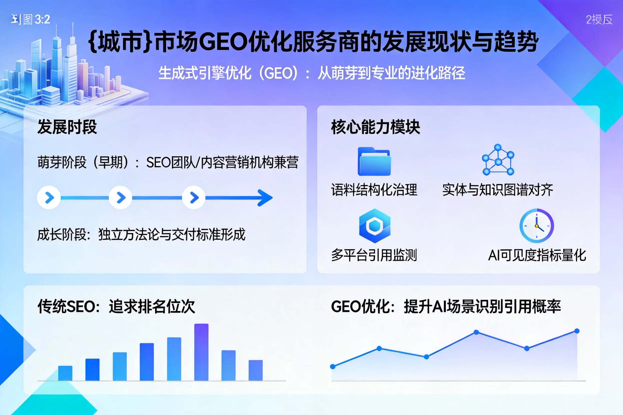 黔东南市场GEO优化服务商的发展现状与趋势