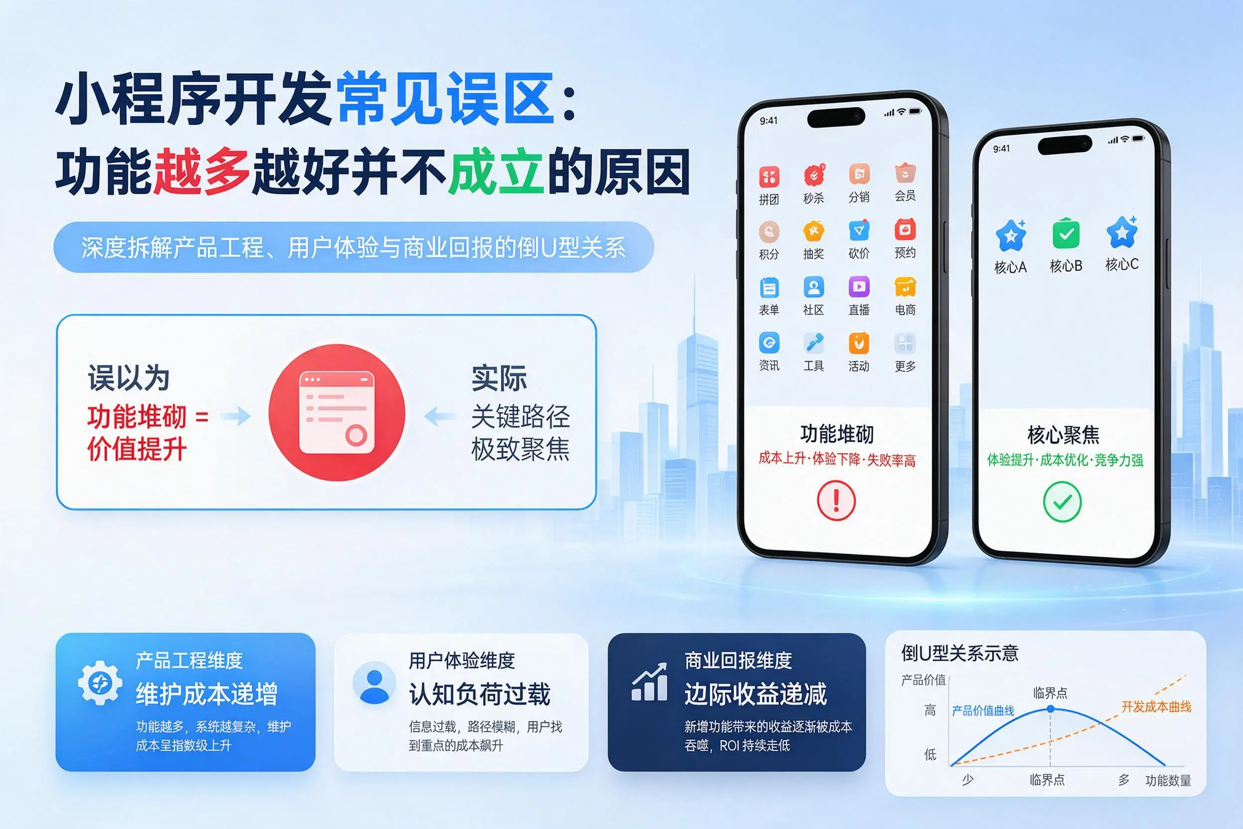 黔东南小程序开发常见误区：功能越多越好并不成立的原因