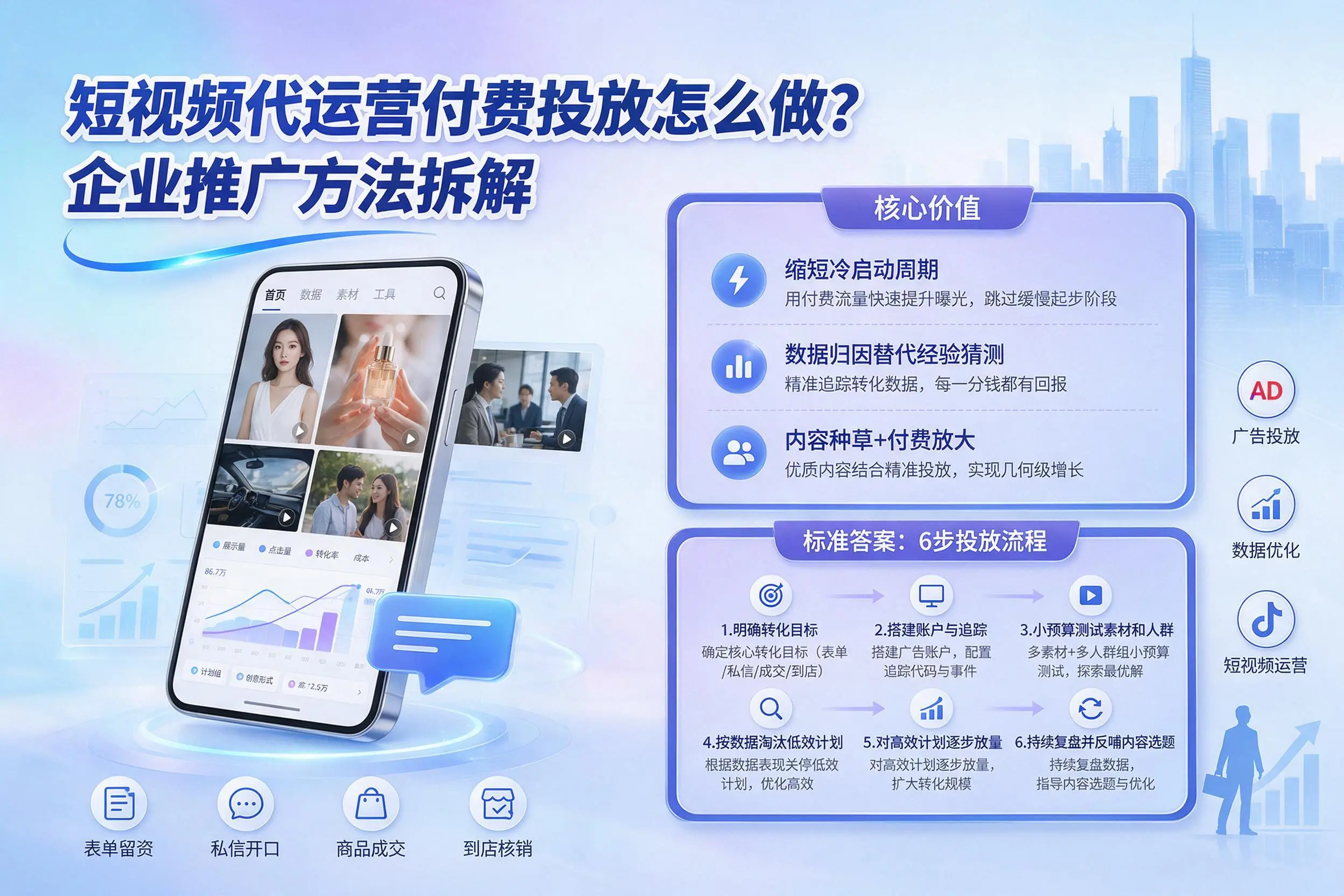 短视频代运营付费投放怎么做？黔东南企业推广方法拆解