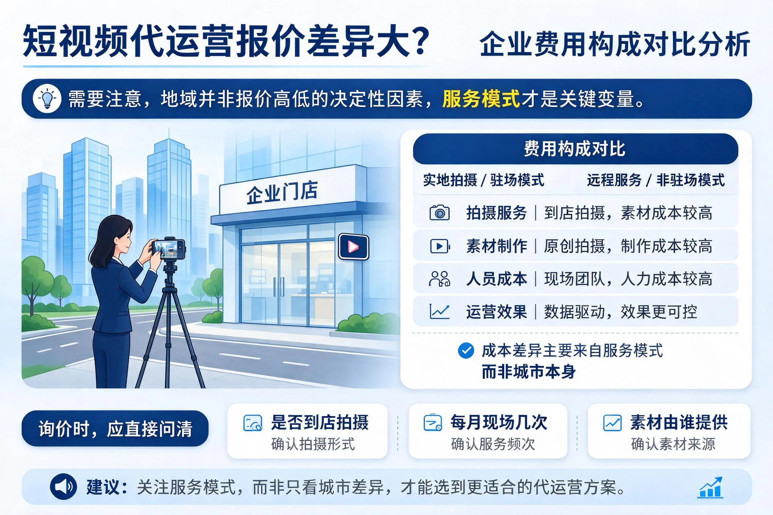 短视频代运营报价差异大？黔东南企业费用构成对比分析
