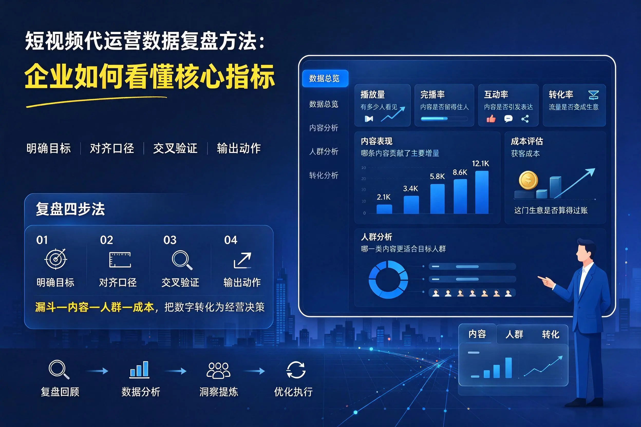 短视频代运营数据复盘方法：黔东南企业如何看懂核心指标