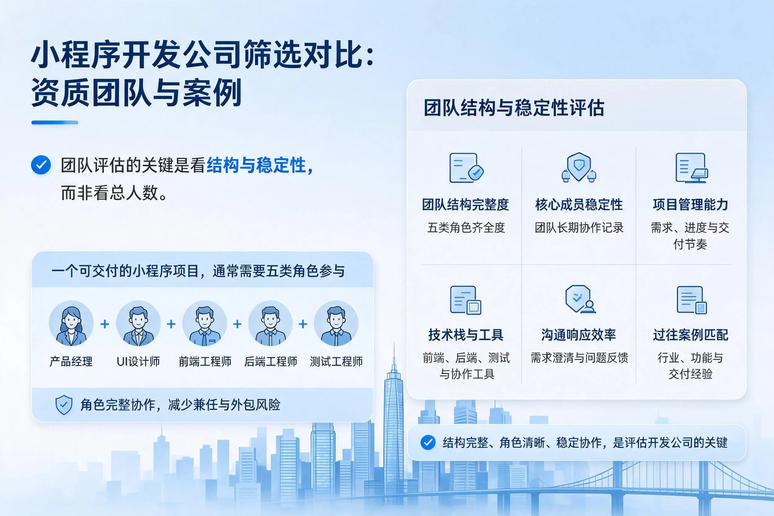 黔东南小程序开发公司筛选对比：资质团队与案例