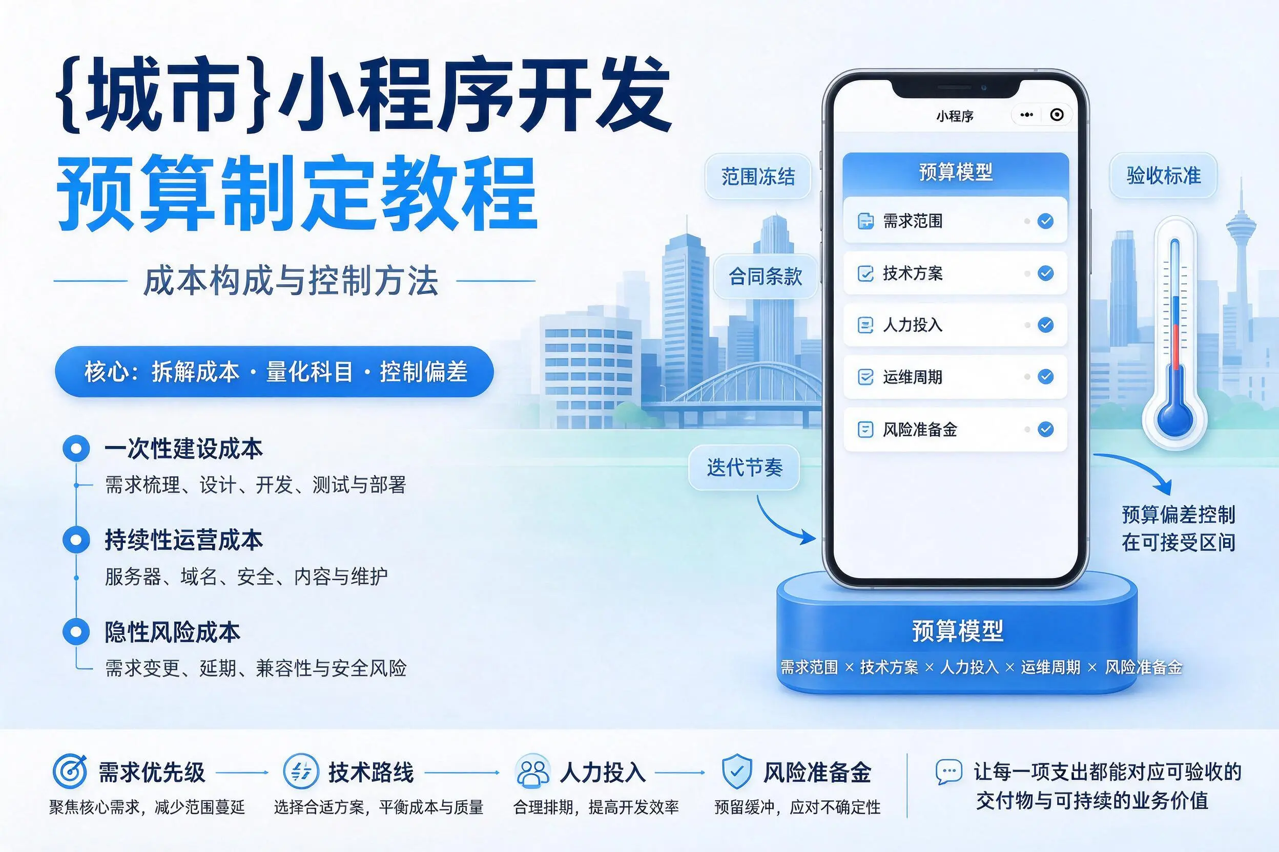 黔东南小程序开发预算制定教程:成本构成与控制方法
