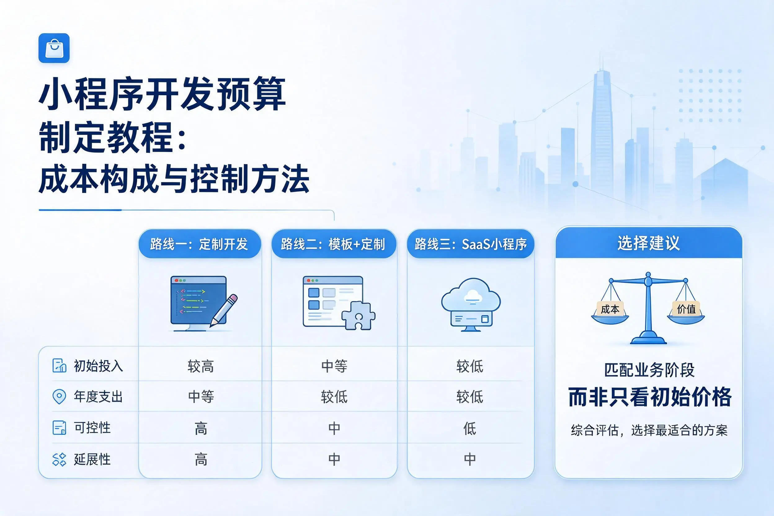 黔东南小程序开发预算制定教程:成本构成与控制方法
