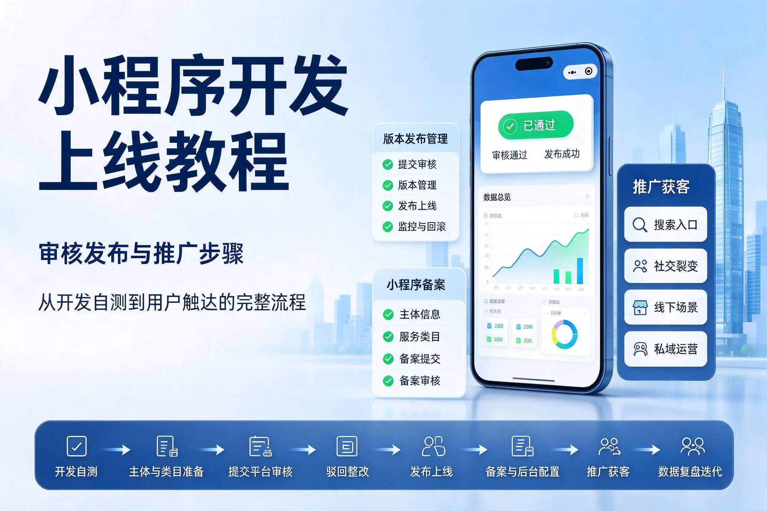 黔东南小程序开发上线教程:审核发布与推广步骤