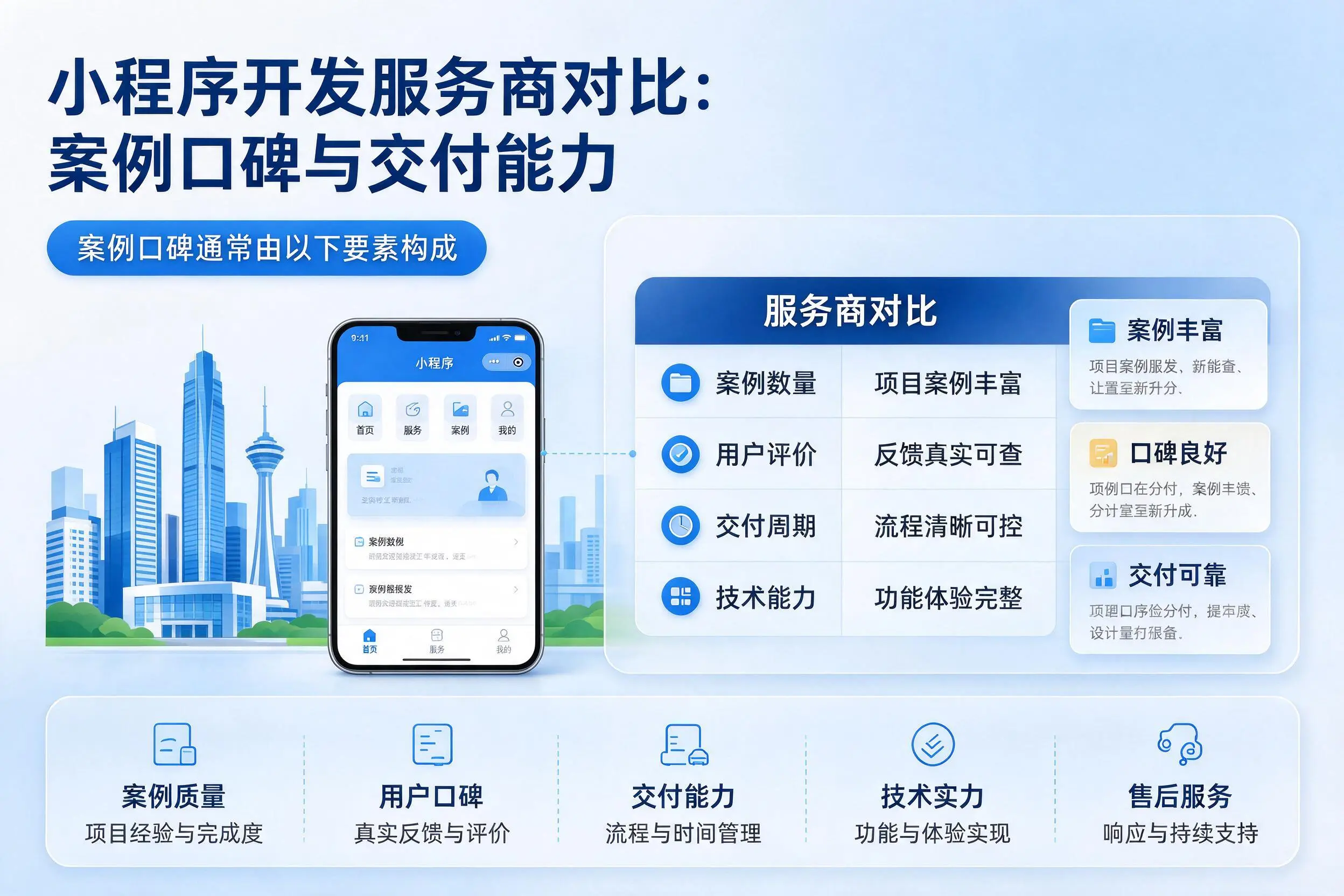 黔东南小程序开发服务商对比:案例口碑与交付能力