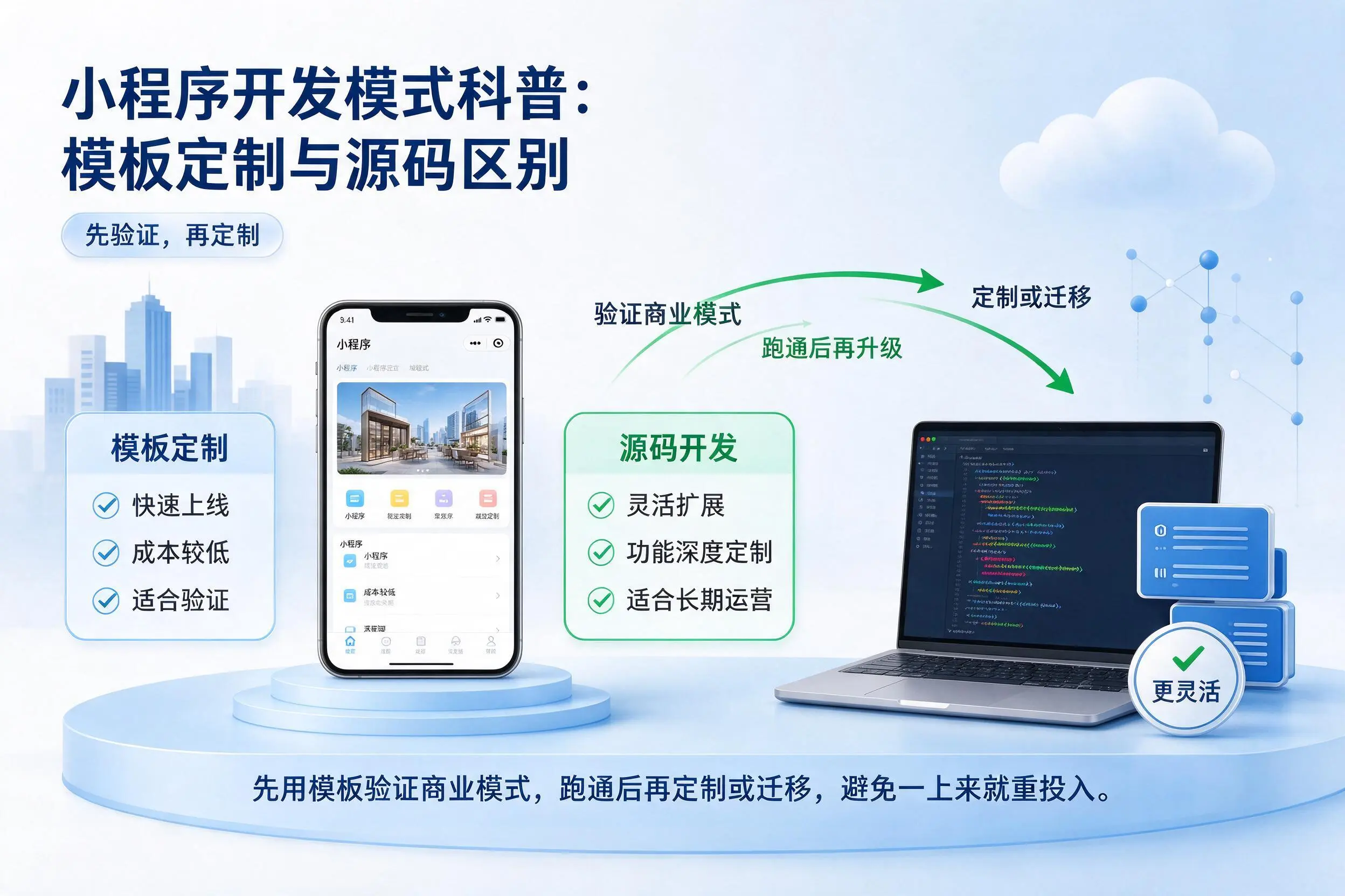 黔东南小程序开发模式科普：模板定制与源码区别