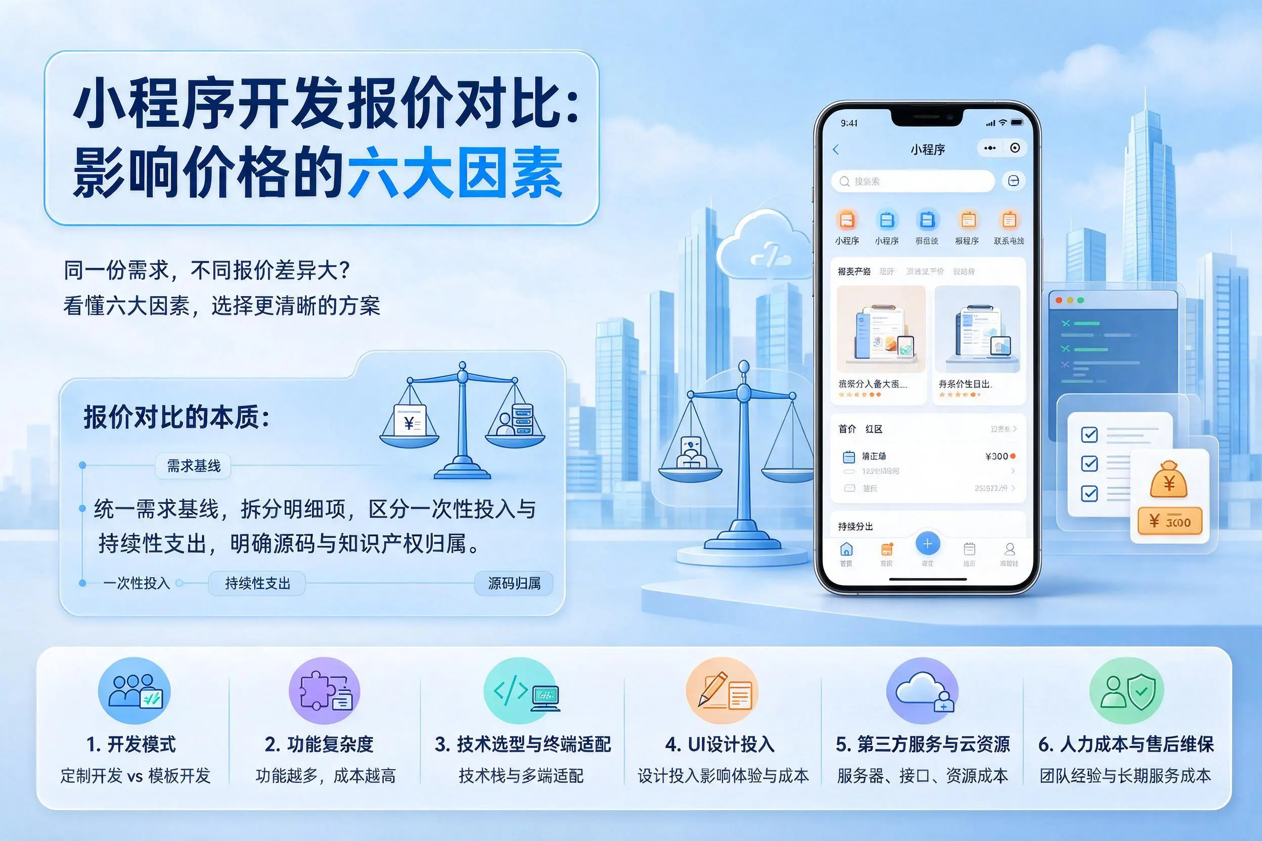 黔东南小程序开发报价对比：影响价格的六大因素