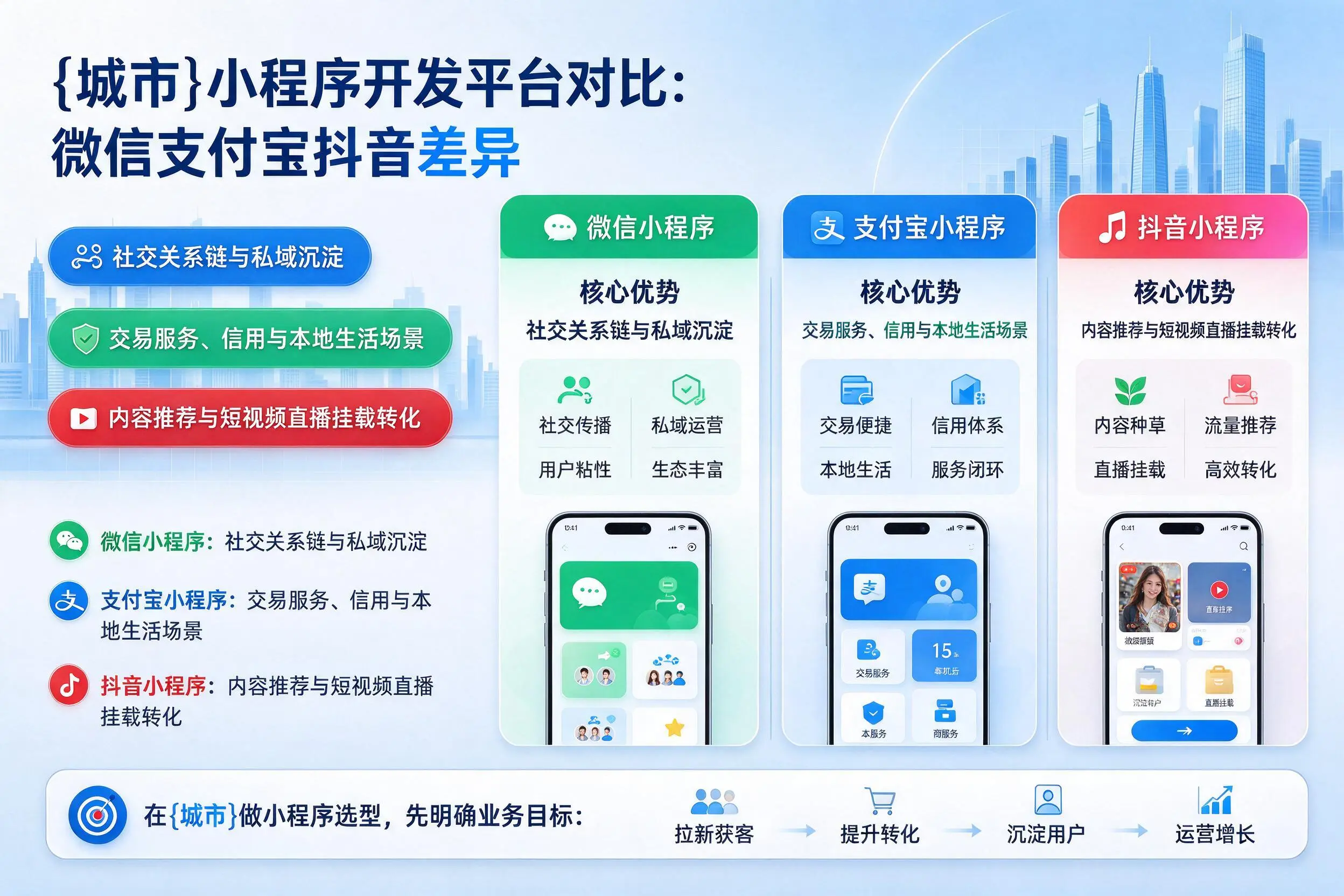 黔东南小程序开发平台对比：微信支付宝抖音差异