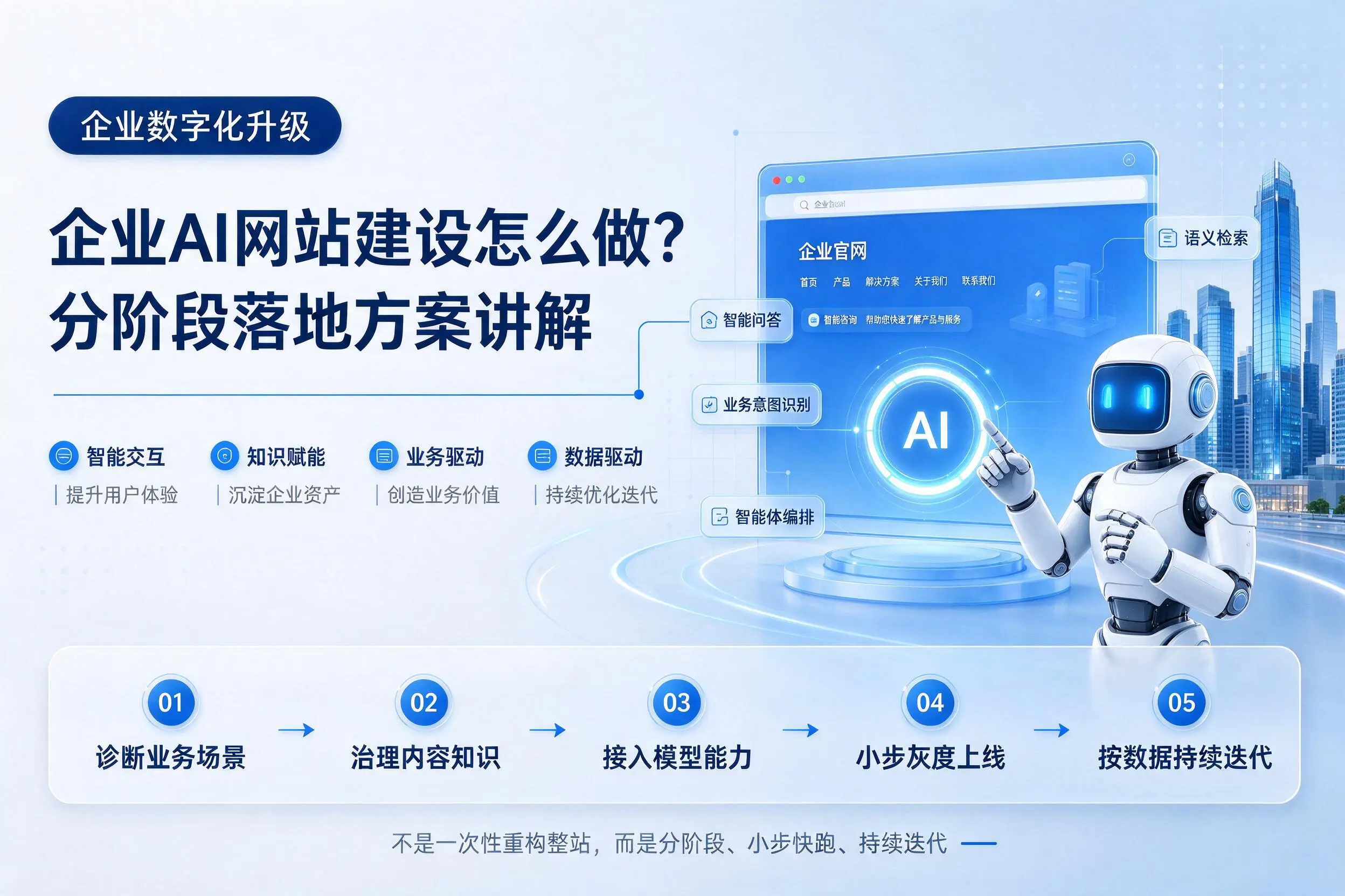 黔东南企业AI网站建设怎么做？分阶段落地方案讲解