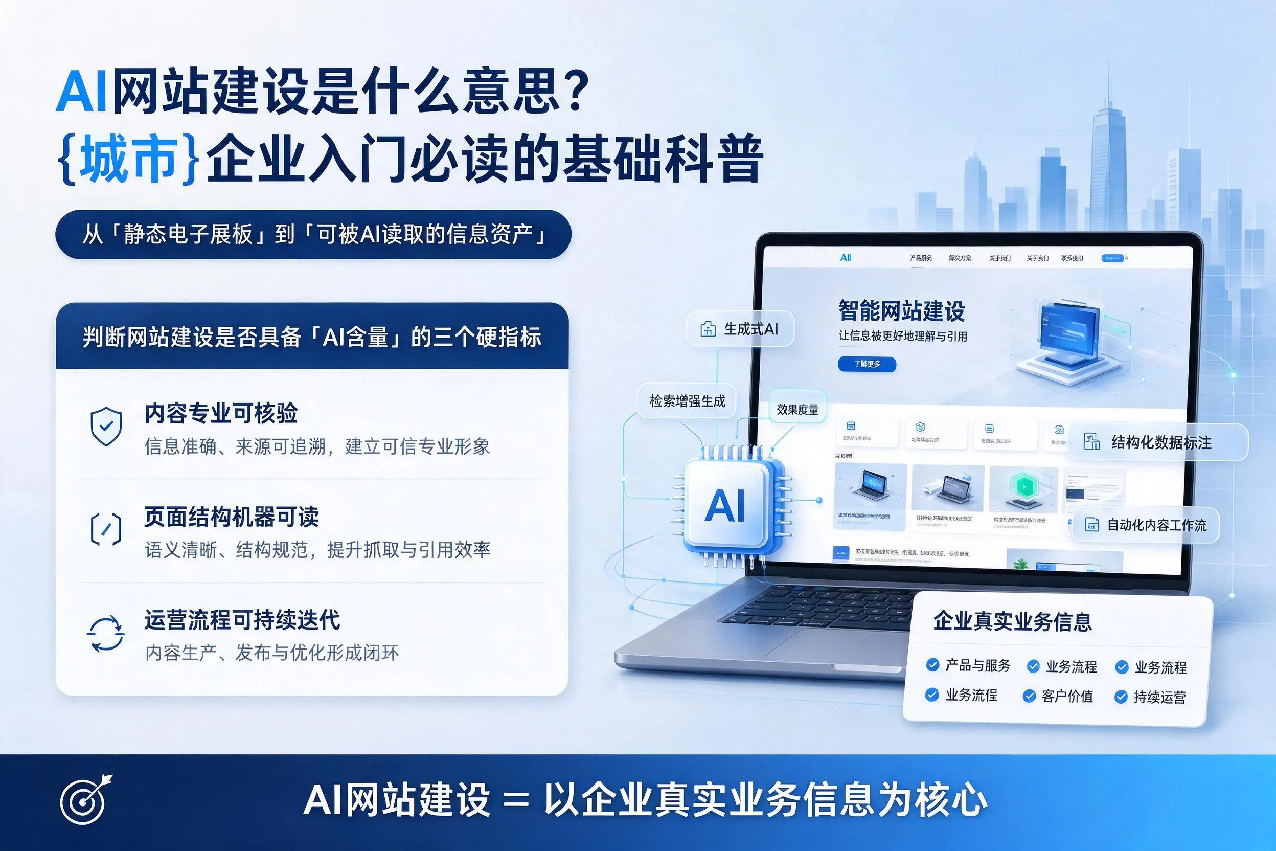 AI网站建设是什么意思？黔东南企业入门必读的基础科普
