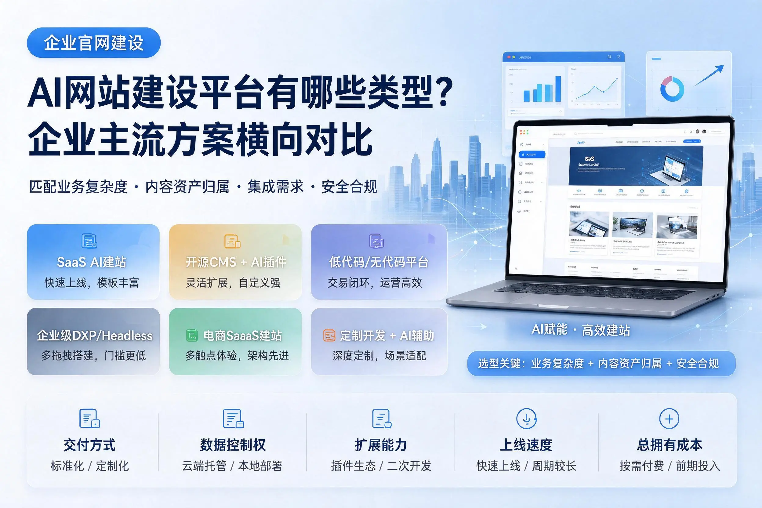AI网站建设平台有哪些类型?黔东南企业主流方案横向对比