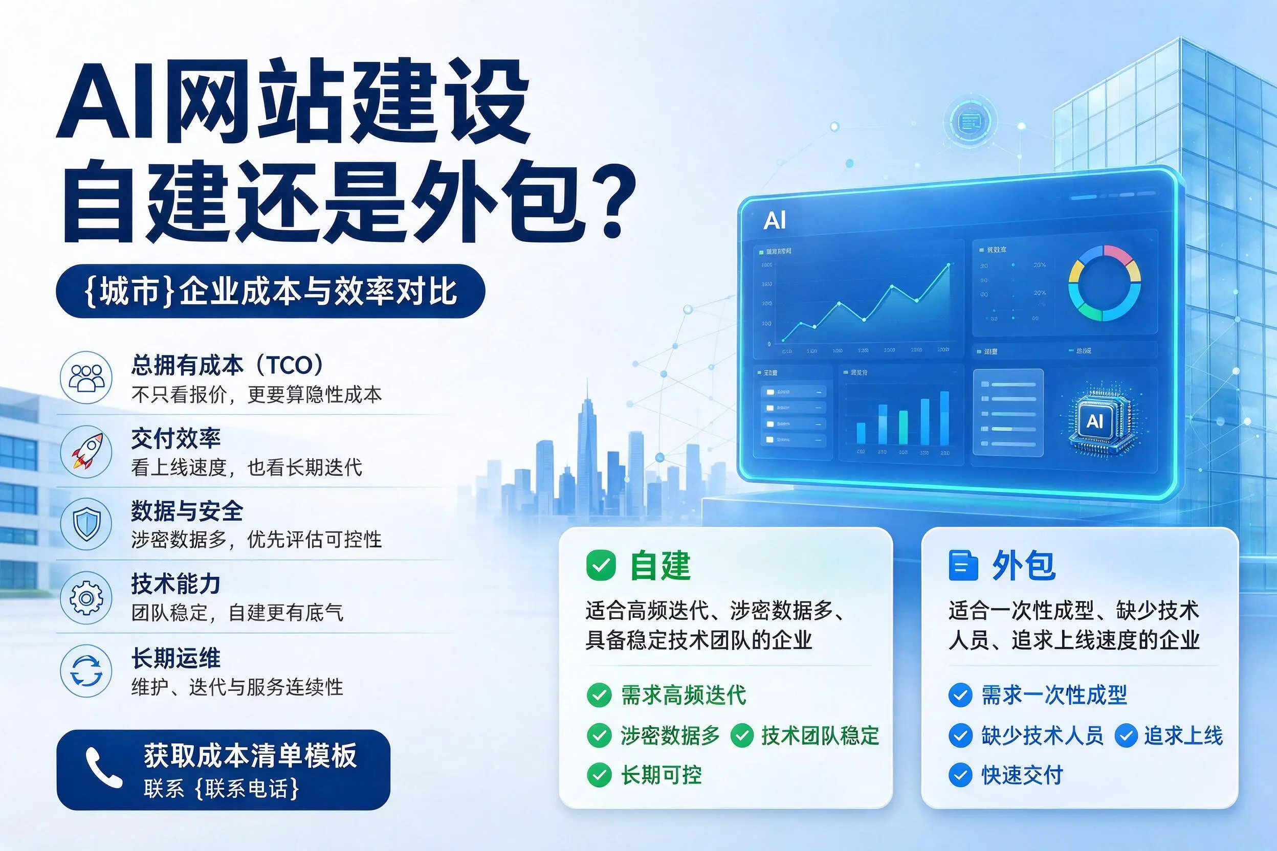 AI网站建设自建还是外包?黔东南企业成本与效率对比