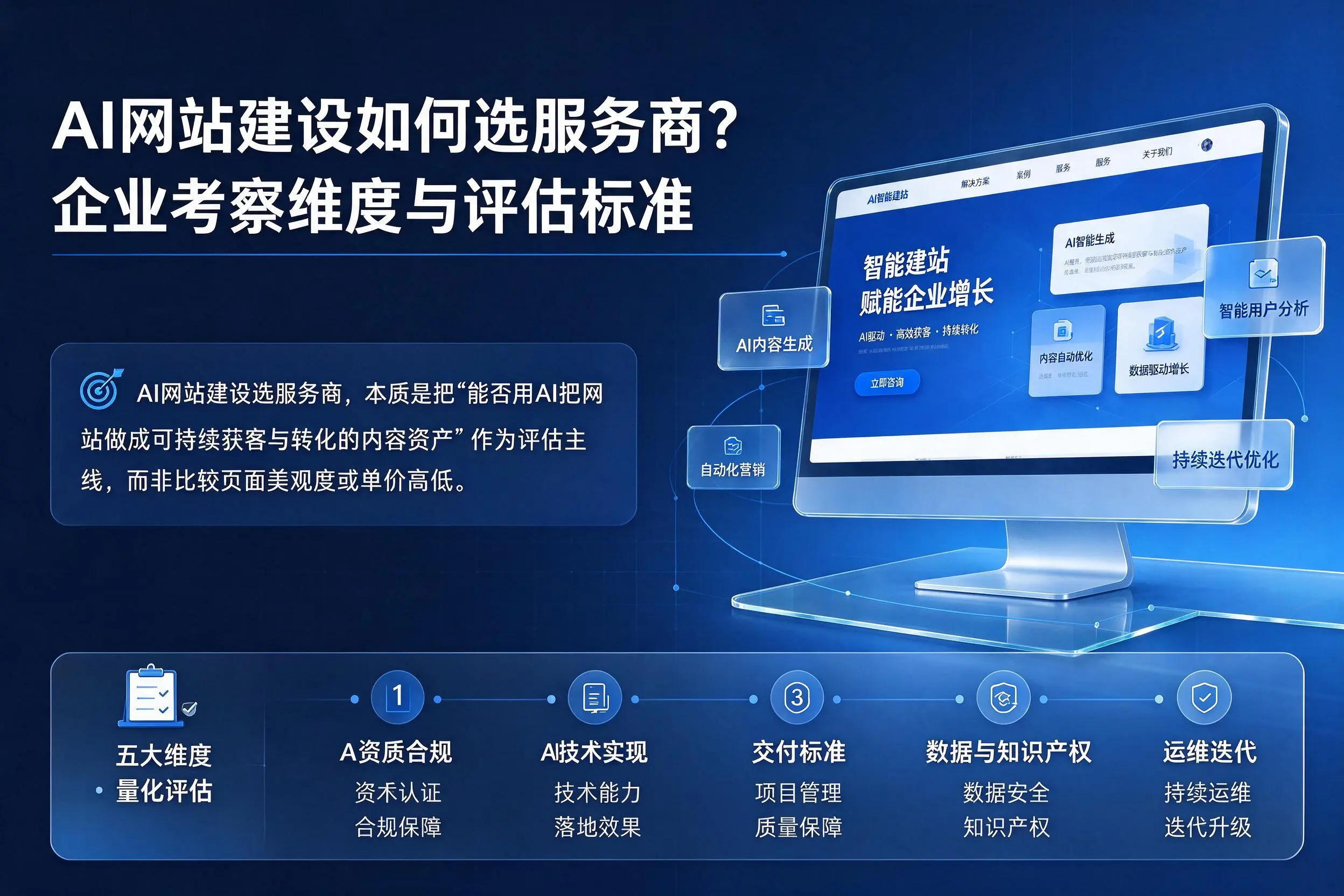 AI网站建设如何选服务商?黔东南企业考察维度与评估标准