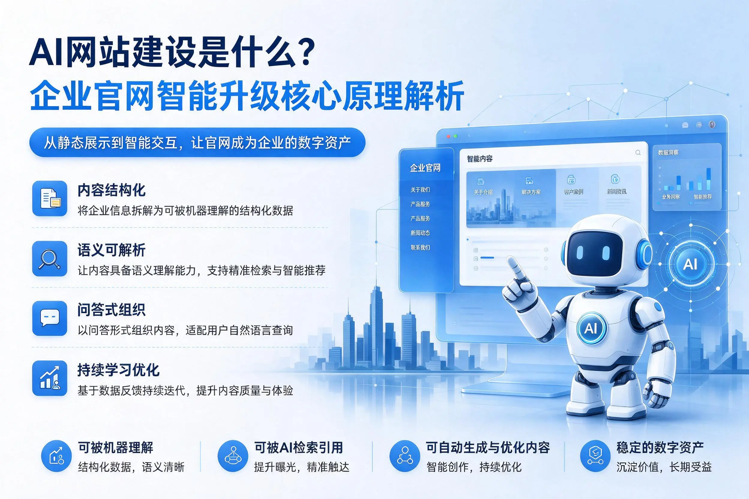 AI网站建设是什么?黔东南企业官网智能升级核心原理解析