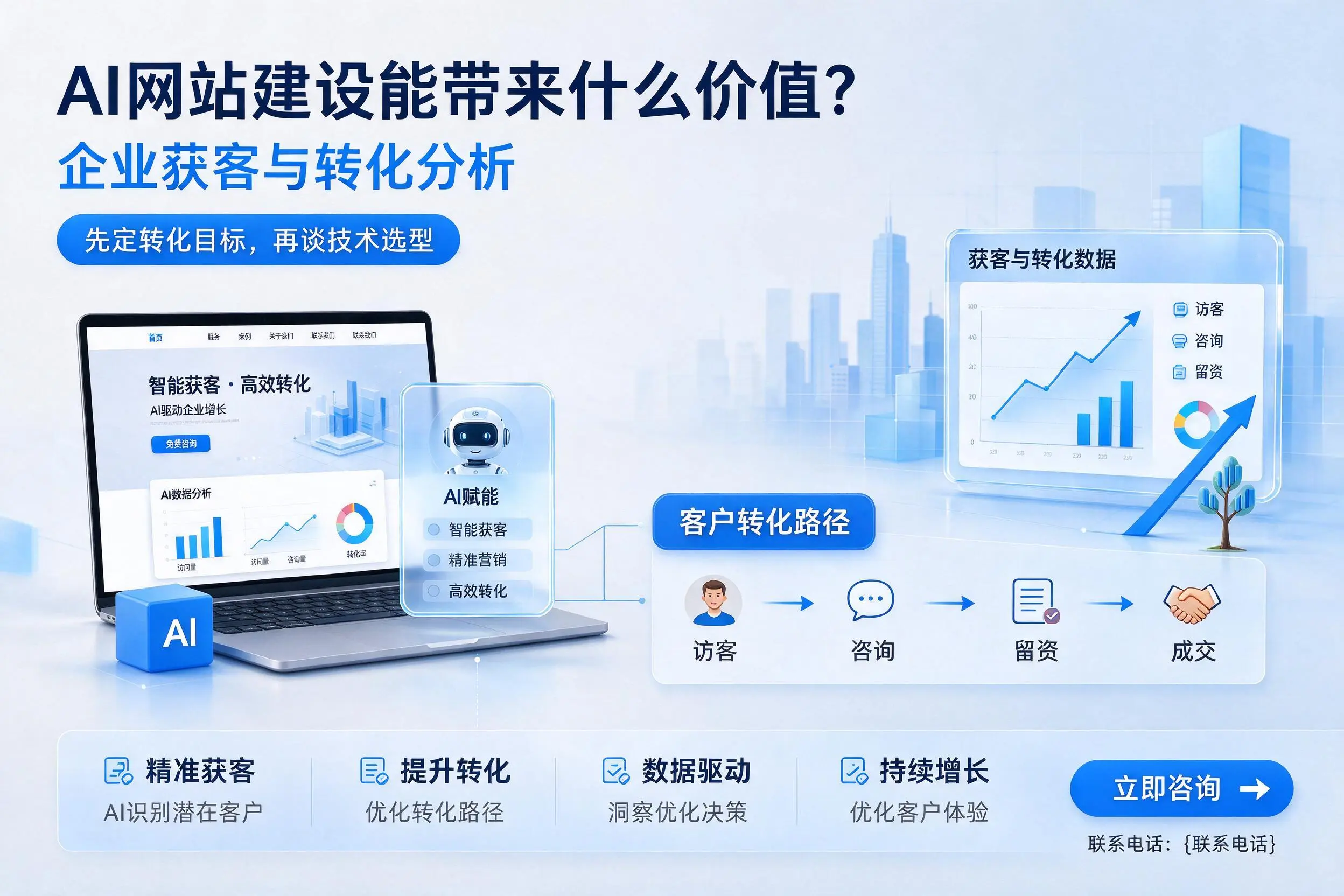 AI网站建设能带来什么价值?黔东南企业获客与转化分析