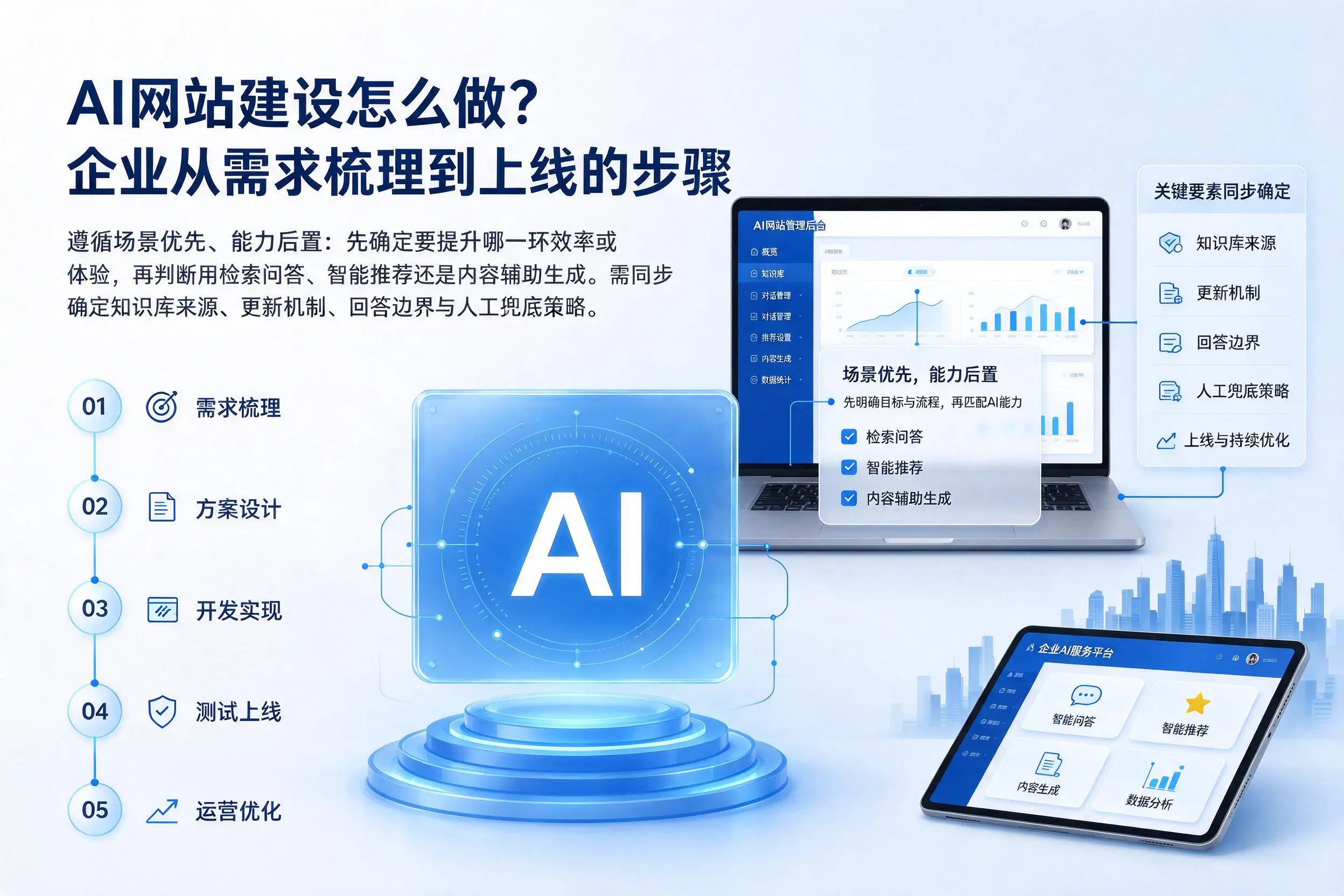 AI网站建设怎么做？黔东南企业从需求梳理到上线的步骤