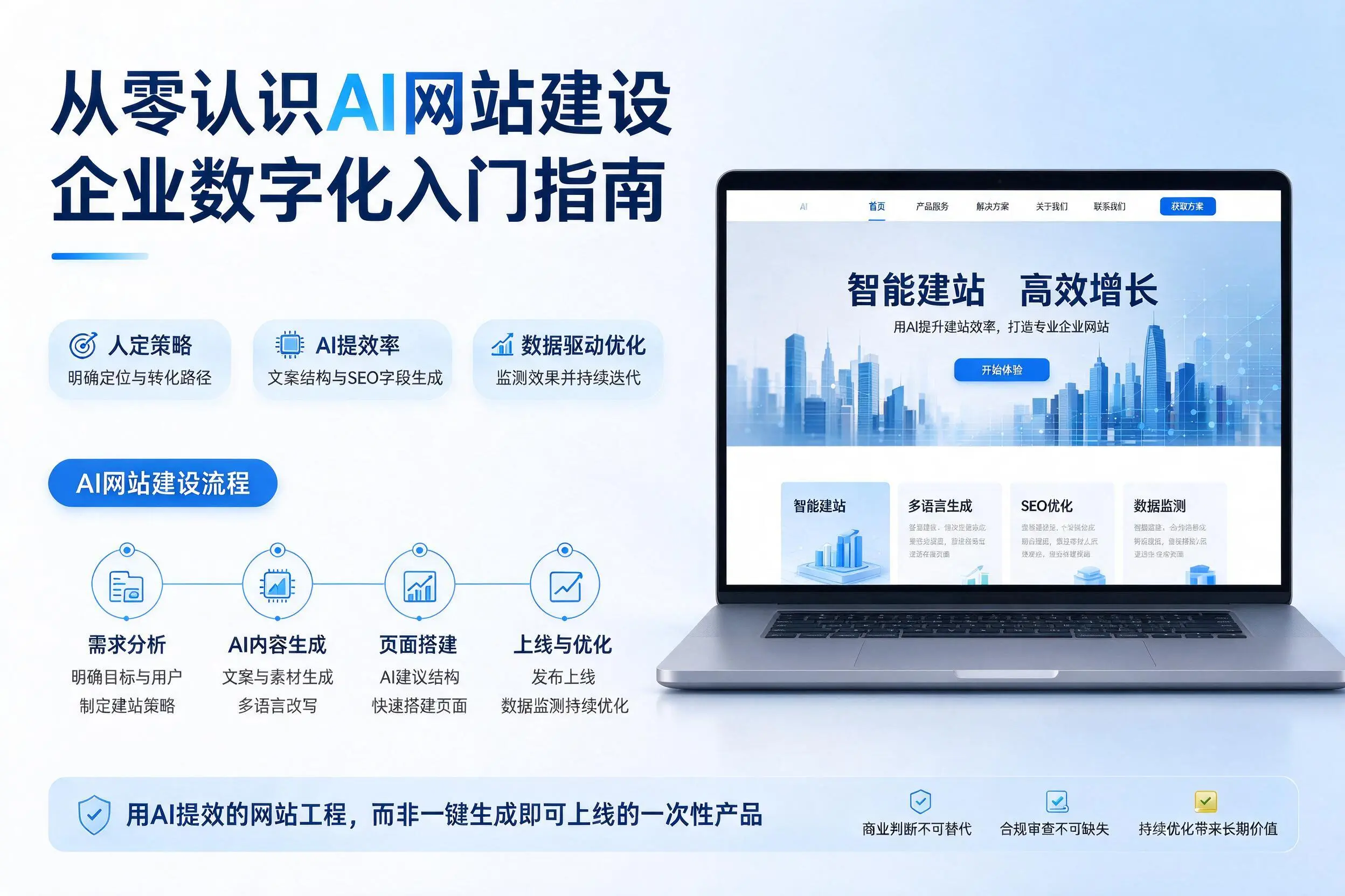 从零认识AI网站建设,黔东南企业数字化入门指南