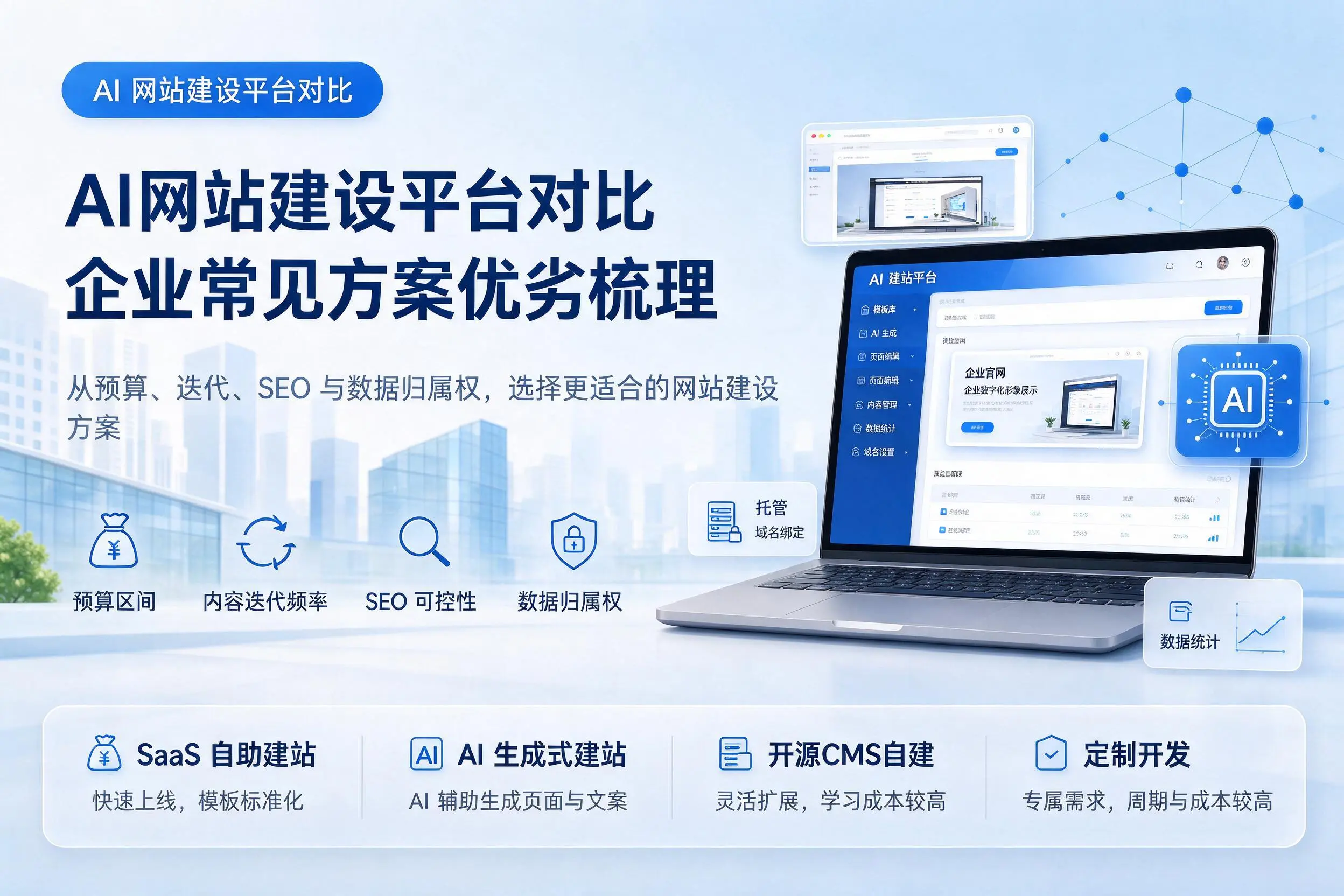 AI网站建设平台对比，黔东南企业常见方案优劣梳理
