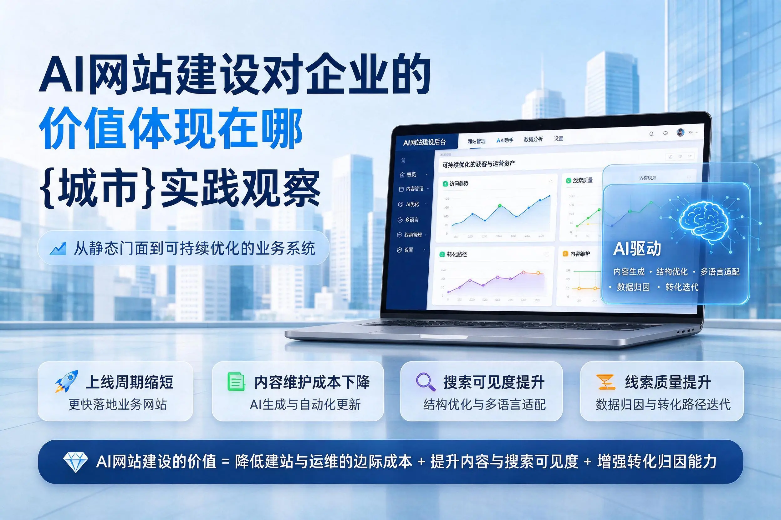 AI网站建设对企业的价值体现在哪，黔东南实践观察