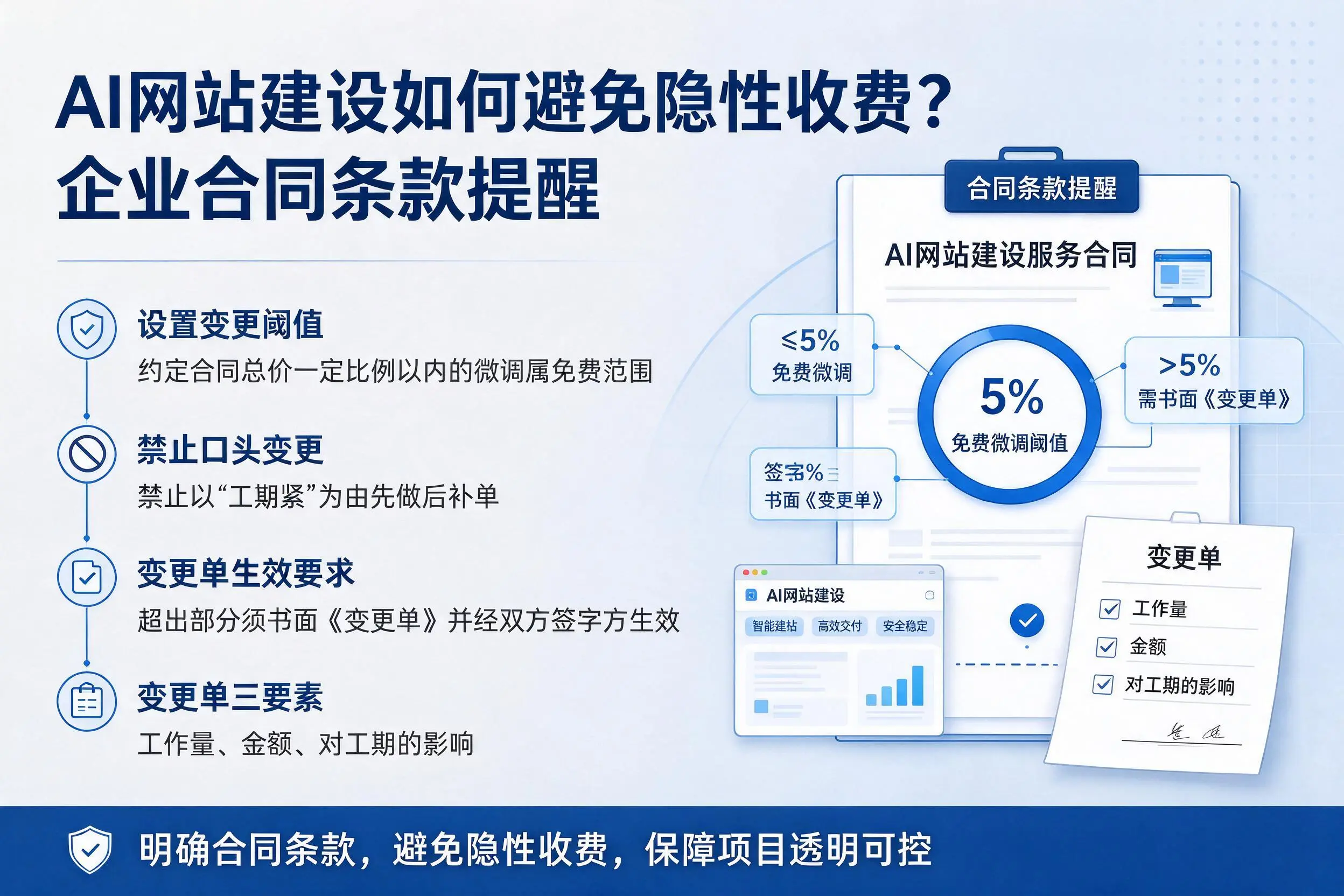 AI网站建设如何避免隐性收费？黔东南企业合同条款提醒
