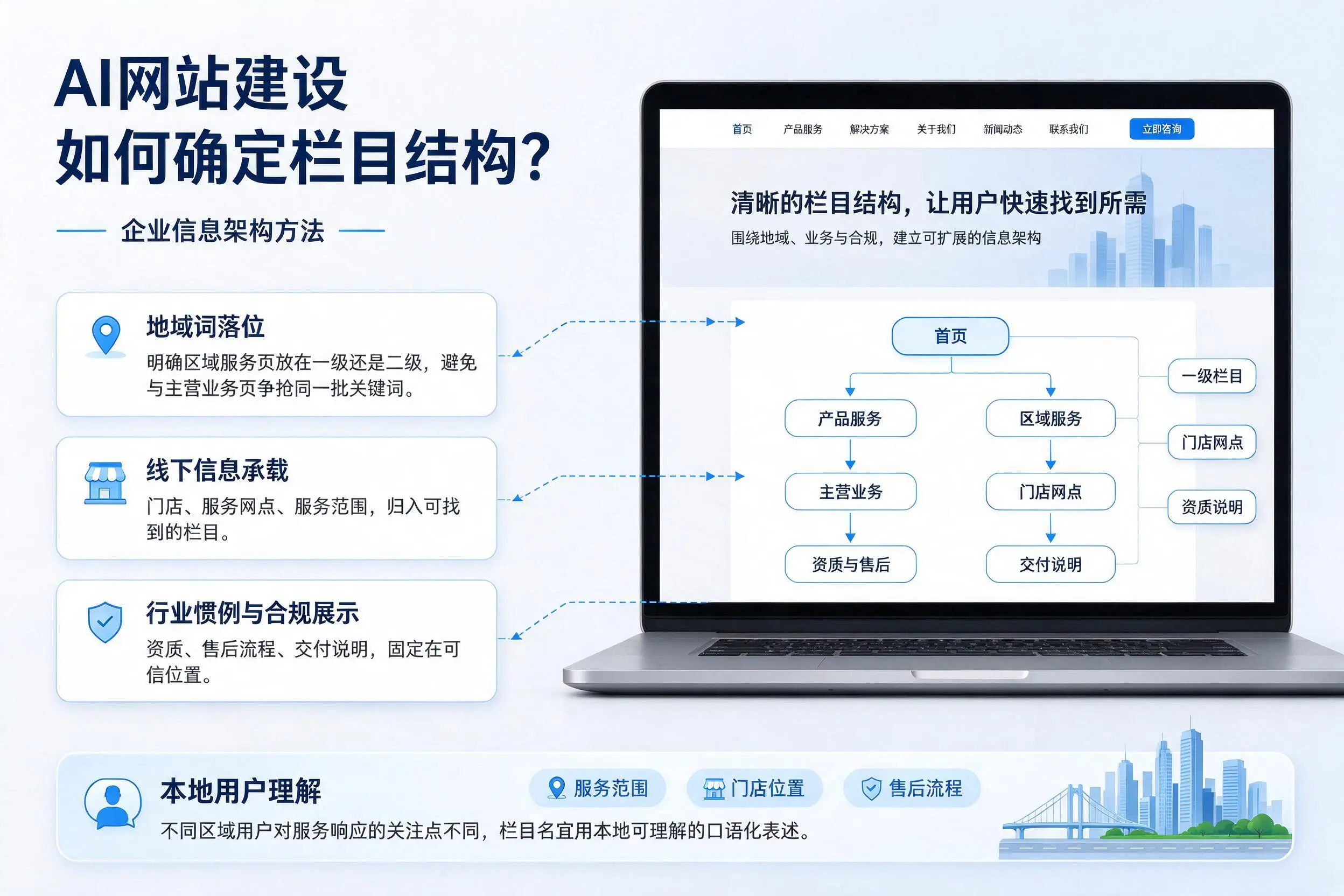 AI网站建设如何确定栏目结构？黔东南企业信息架构方法