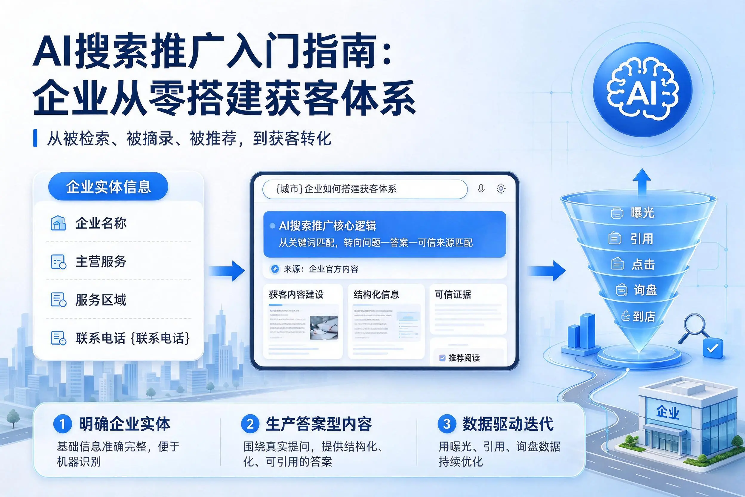 AI搜索推广入门指南：黔东南企业从零搭建获客体系