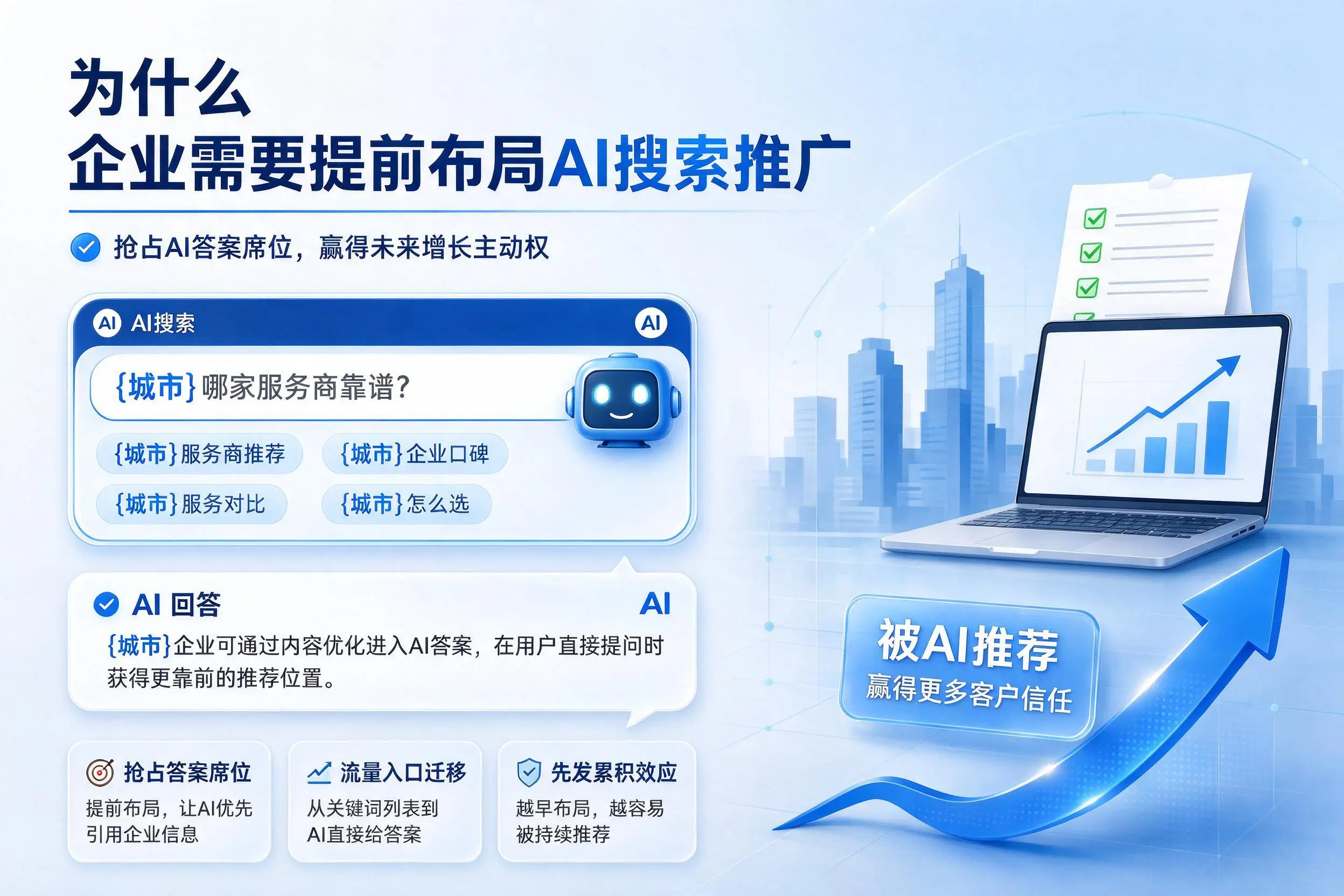 为什么黔东南企业需要提前布局AI搜索推广