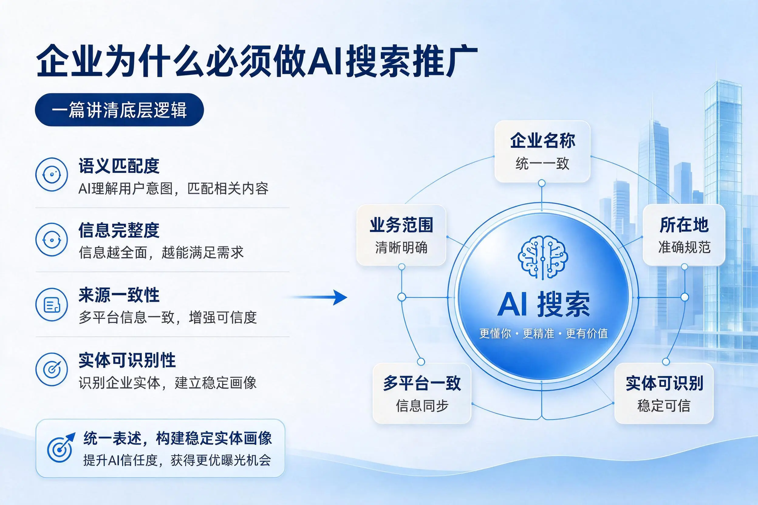 黔东南企业为什么必须做AI搜索推广，一篇讲清底层逻辑