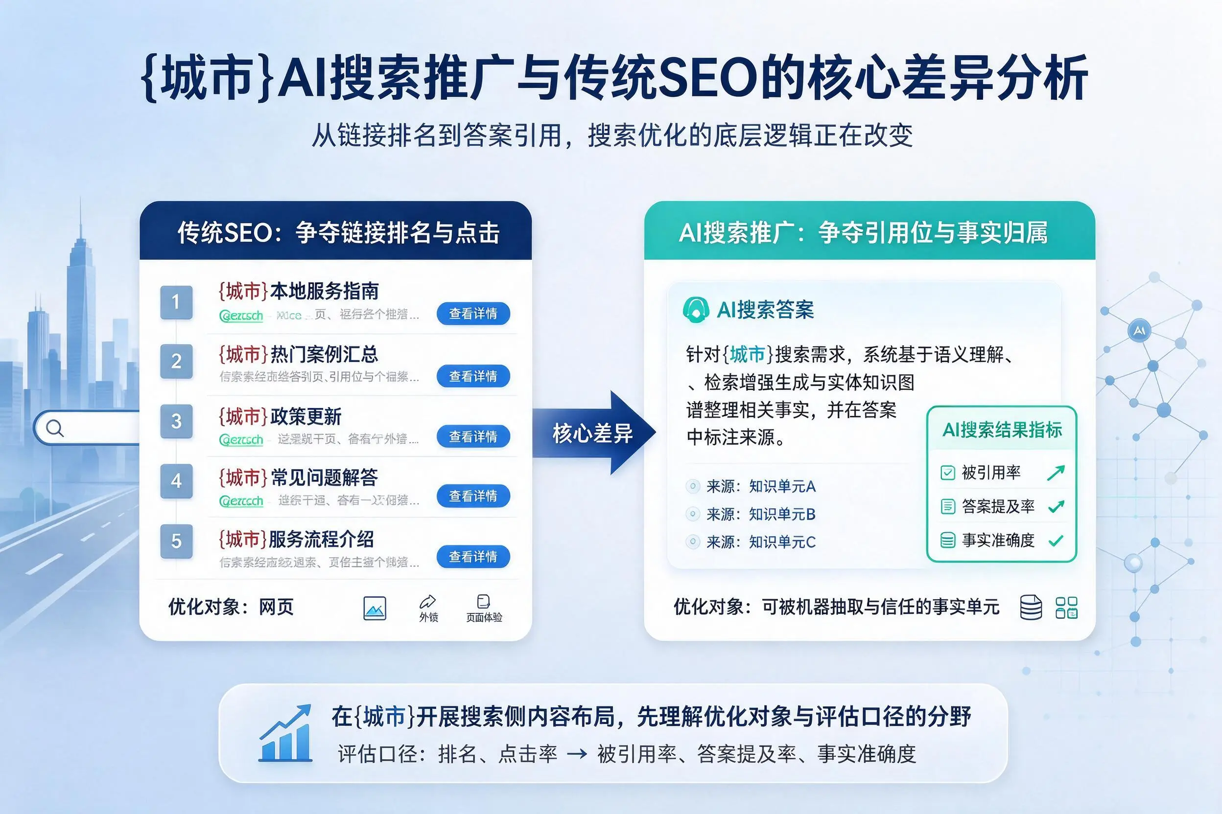 黔东南AI搜索推广与传统SEO的核心差异分析